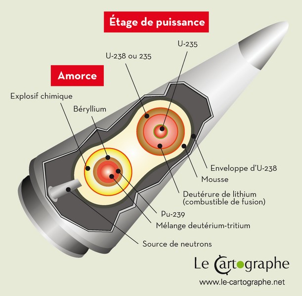 Illustration : La bombe H, les armes thermonucléaires