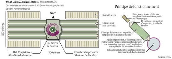 Le Laser Mégajoule