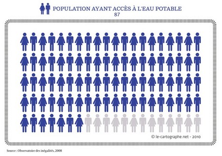 Illustrations : Population ayant accès à l'eau potable dans le monde  (2009)