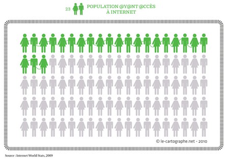 Illustration : L'accès à internet dans le monde (2009)