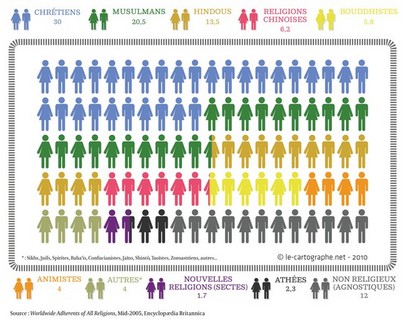 Illustration : Les religions dans le monde (2005)