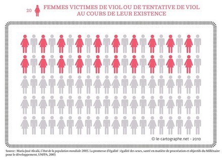 Illustration : Viol et tentative de viol dans le monde (2005)