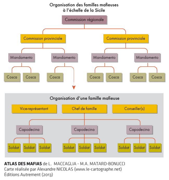 Organigramme : La Cosa Nostra