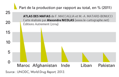 Schéma : les principaux pays producteurs de résine de cannabis