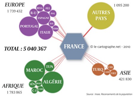 Carte : Les immigrés selon leur pays de naissance