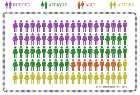 Carte : Les immigrés selon leur pays de naissance   Carte : Les immigrés selon leur continent de naissance au 1er janvier 2006 (en %)