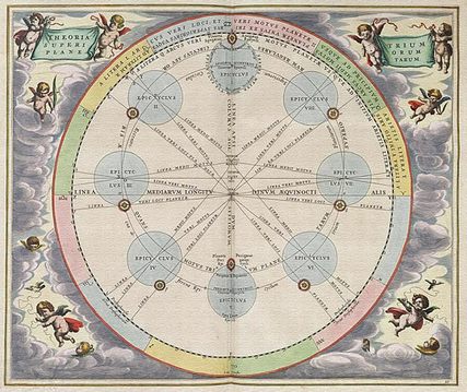 Ancienne carte des étoiles (Mars, Jupiter et Saturne)