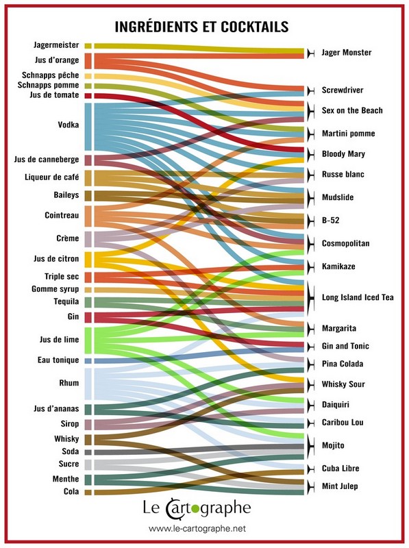 Illustration : Ingrédients et cocktails