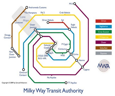 Carte : Plan à la Beck de la voie lactée