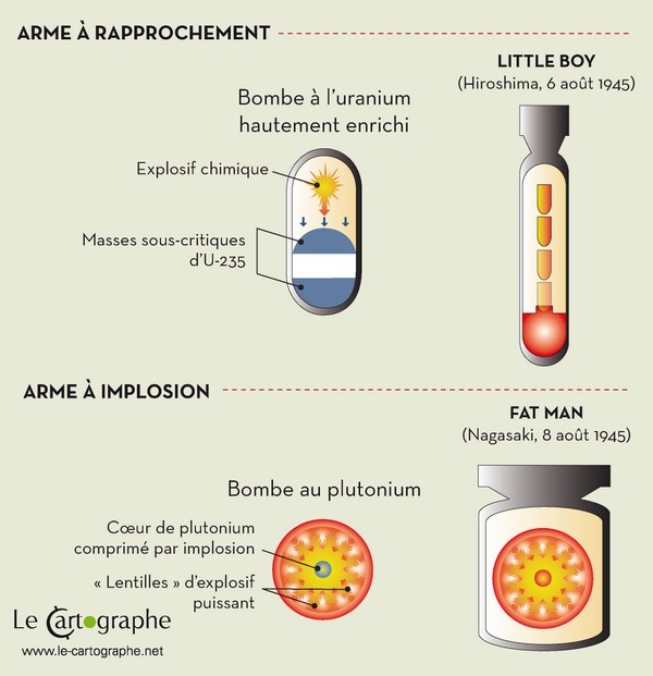 Illustration : Les bombes A, 