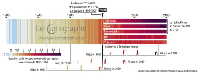 Infographie : Évolution de la température : les scénarios possibles