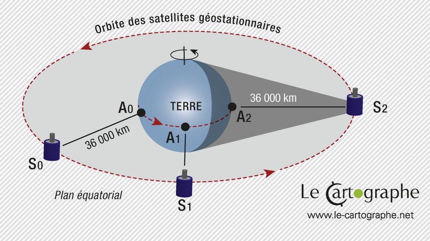 Infographie : L'orbite géostationnaire