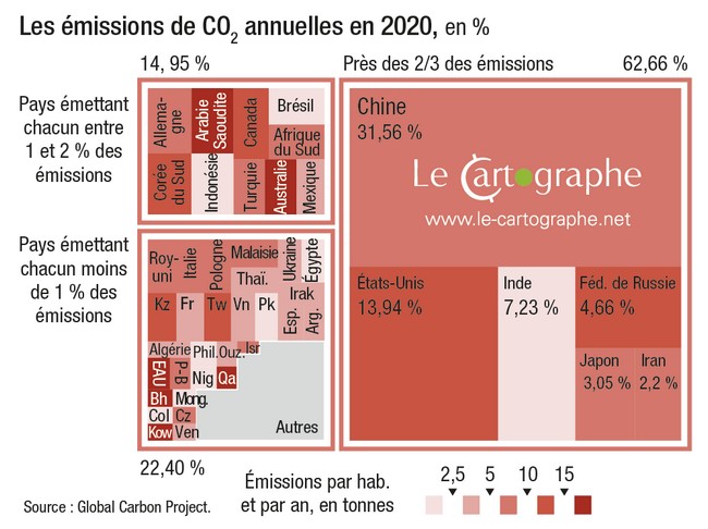 Infographie : Les émissions de CO2 anuelles en 2020, en %