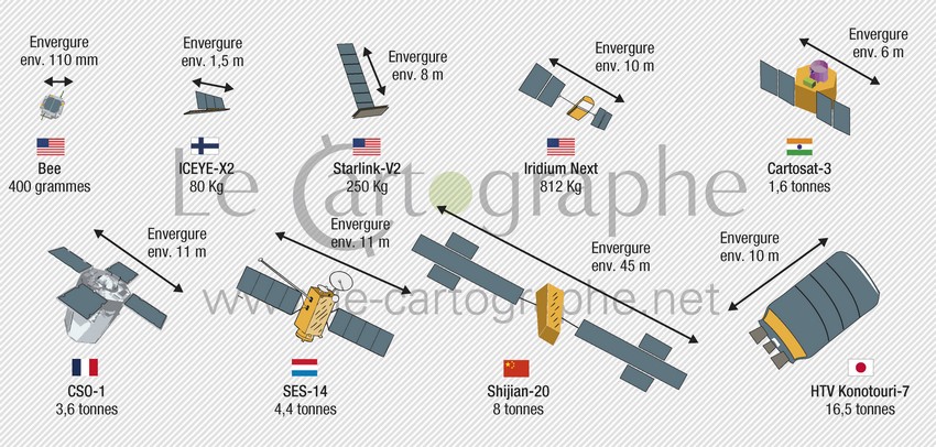 Infographie : Typologie des tailles et masses de satellites lancés en 2018