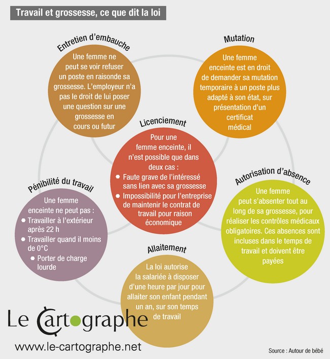 Infographie : Travail et grossesse, ce que dit la loi