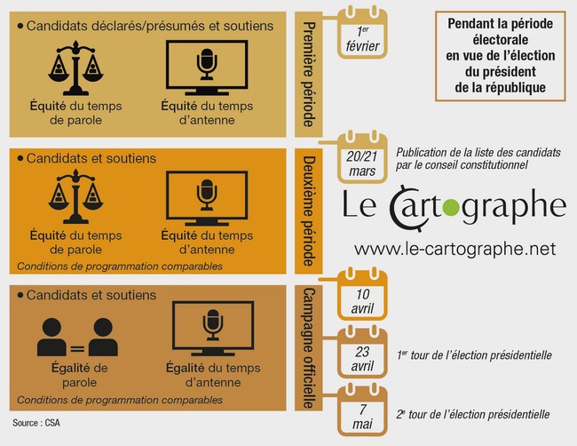 Infographie : Équité et égalité : les règles de temps de parole