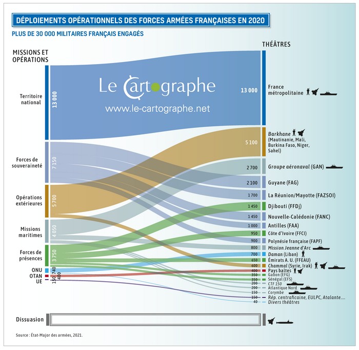 Infographie : Déploiements opérationnels des forces françaises en 2020