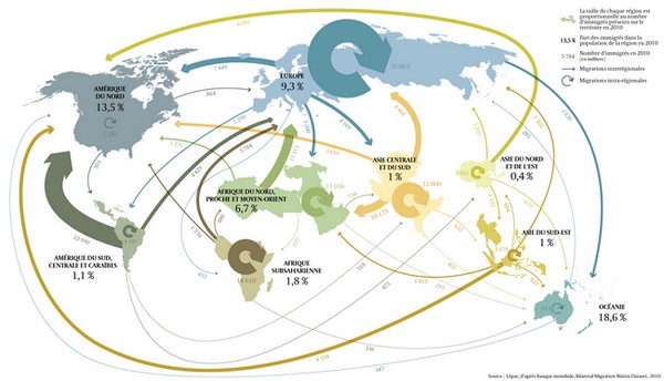 Hs_tla_migrations