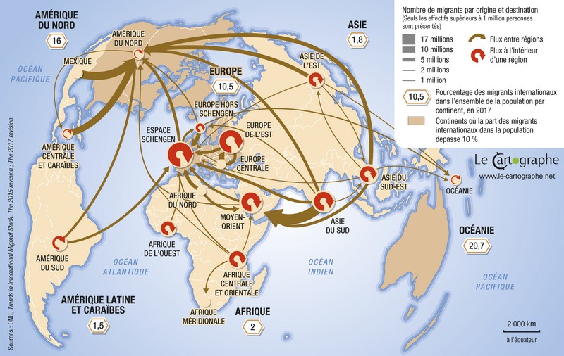 Les Flux migratoires