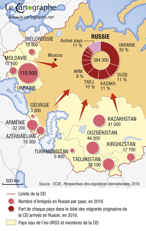 Les migrations vers la Russie depuis les pays de la CEI