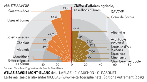 Infographie : des régions agricoles sovoyardes inégalement riches