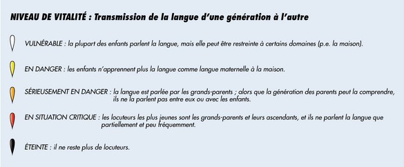 Les niveaux de vitalité des langues Les niveaux de vitalité des langues