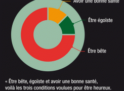 Être heureux par Flaubert