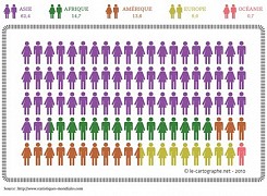 Le monde en quelques statistiques