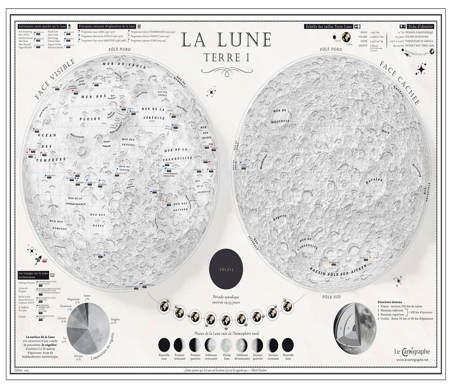 La Lune