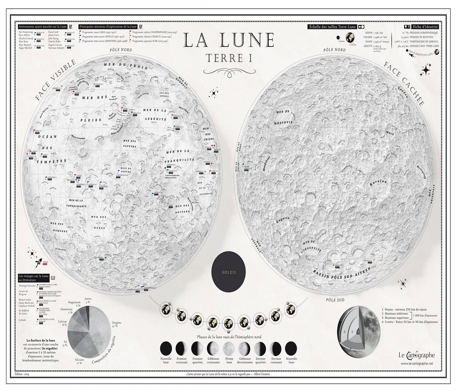 La Lune
