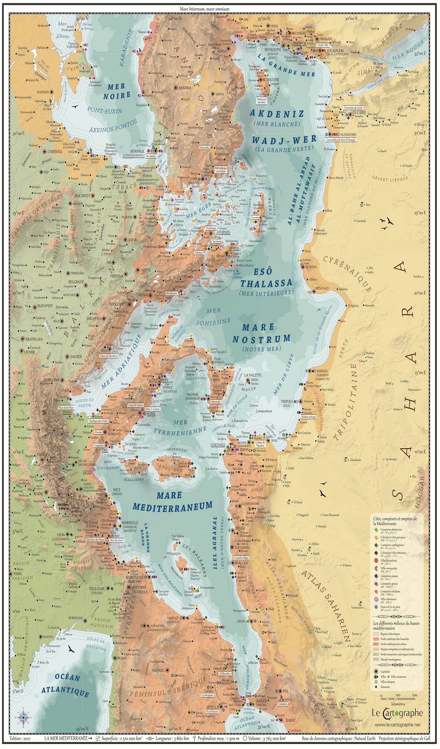 Mare Nostrum