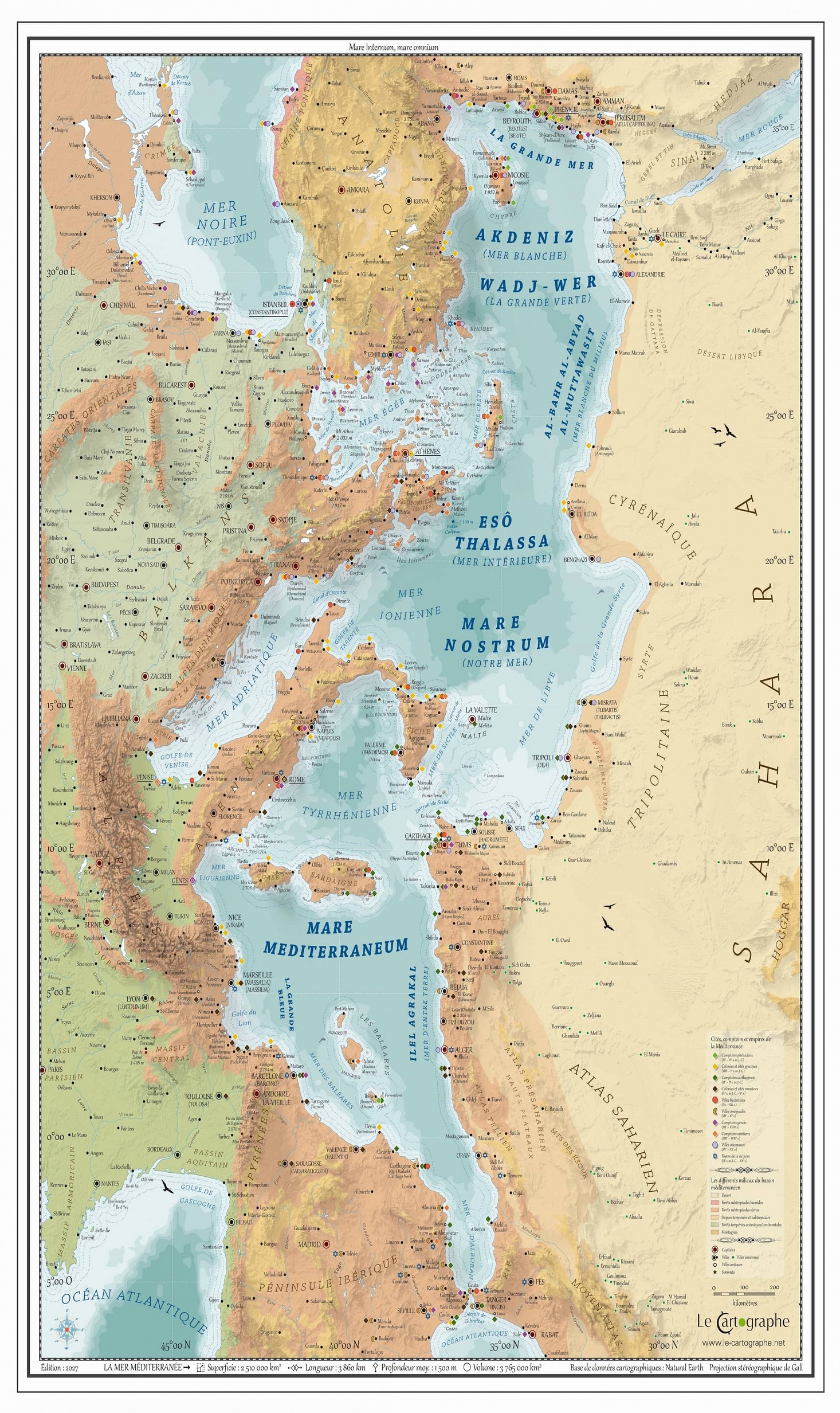 Mare Nostrum