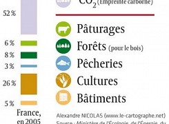 L'empreinte écologique