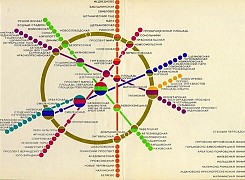 Le métro de Moscou