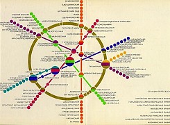 Le métro de Moscou